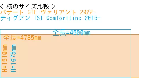 #パサート GTE ヴァリアント 2022- + ティグアン TSI Comfortline 2016-